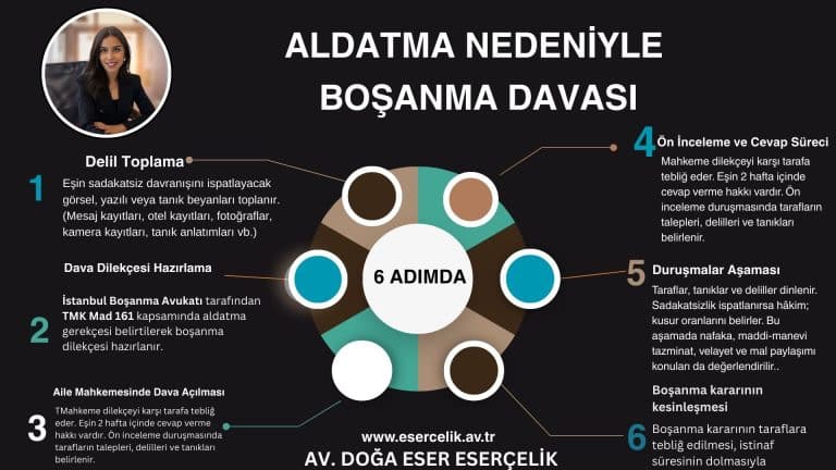Aldatma Nedeniyle Boşanma Davası