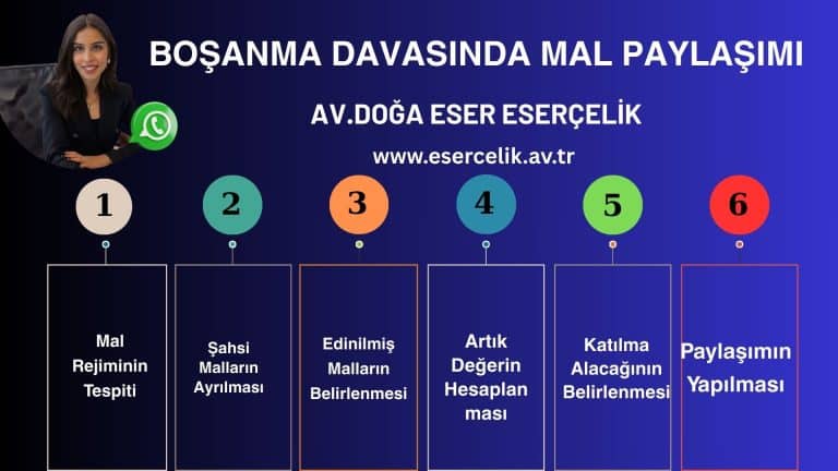 Boşanmada Mal Paylaşımı