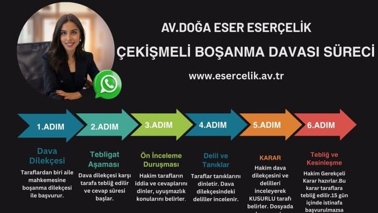Çekişmeli boşanma davası süreci, aşamaları, tarafların hakları ve mahkeme aşamalarından oluşur.
