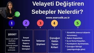 velayeti degistiren sebepler nelerdir 2 1 Velayetin değiştirilme sebepleri; çocuğun üstün yararının zedelenmesi, ebeveynin ilgisizliği, şiddet veya istismar, yaşam koşullarındaki esaslı değişiklikler ve çocuğun görüşüdür