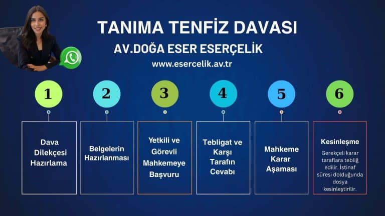 Tanıma tenfiz davası süreci; dilekçe hazırlığı, belgelerin tamamlanması, mahkemeye başvuru, taraflara tebligat, hakim incelemesi ve kararın kesinleşmesi aşamalarından oluşur. Yurt dışı boşanma kararlarının Türkiye’de geçerli hale gelmesini sağlar