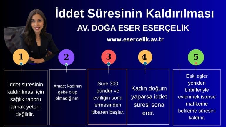 İddet Süresinin Kaldırılması