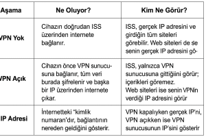 vpn nedir vpn nedir