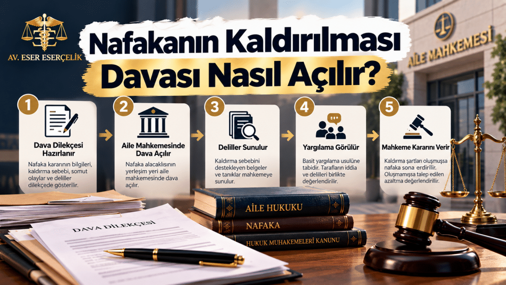 nafakanin kaldirilma davasi nasil acilir Nafakanın Kaldırılması Davası Nasıl Açılır?